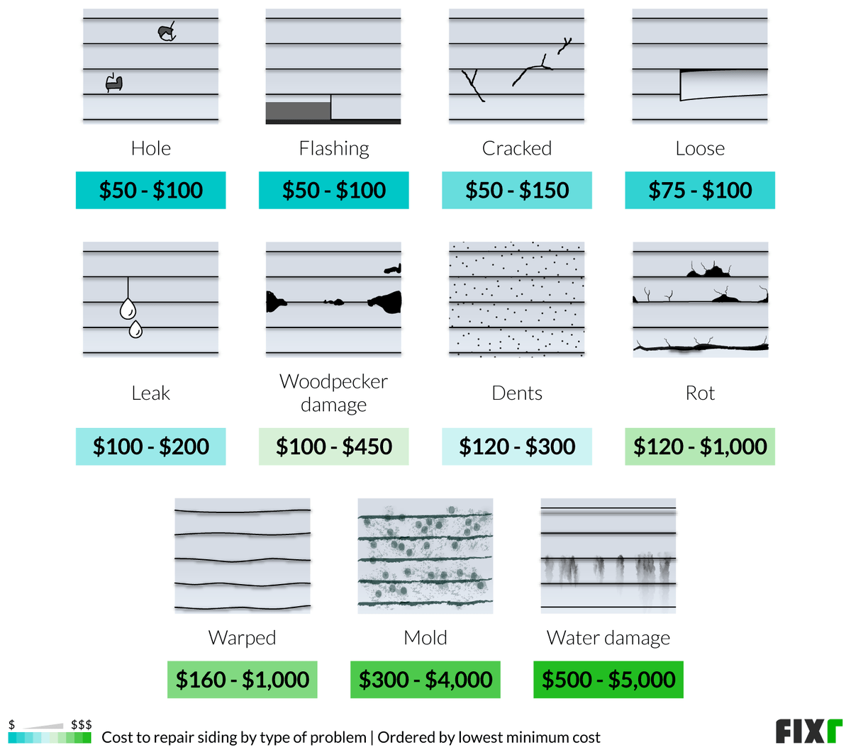 2023 Cost to Repair Siding | House Siding Repair Cost